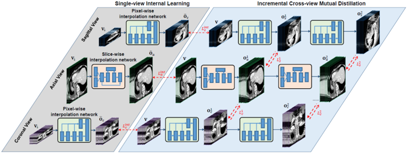 CT Synthesis Results